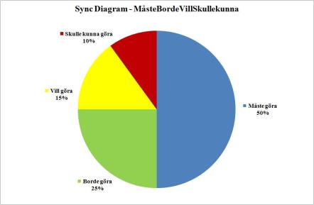 sync-diagram-mastebordevillskullekunna2