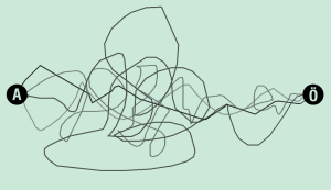 Rita din process arkitekter