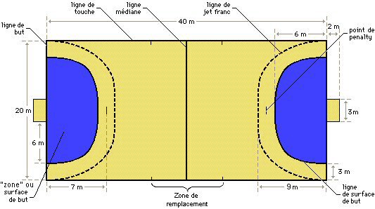 Terrain-handball